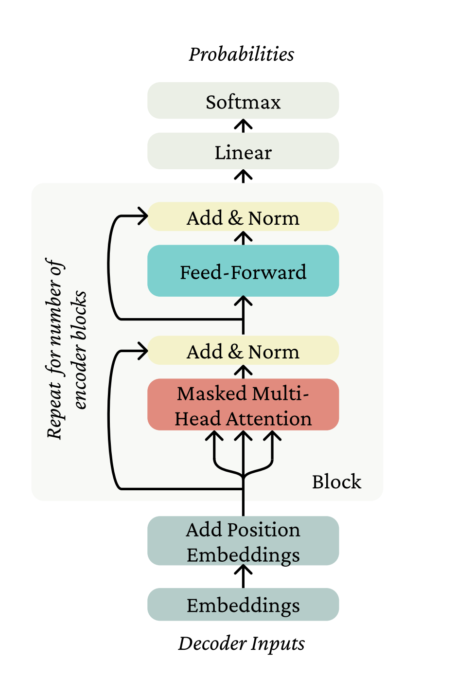 decoder