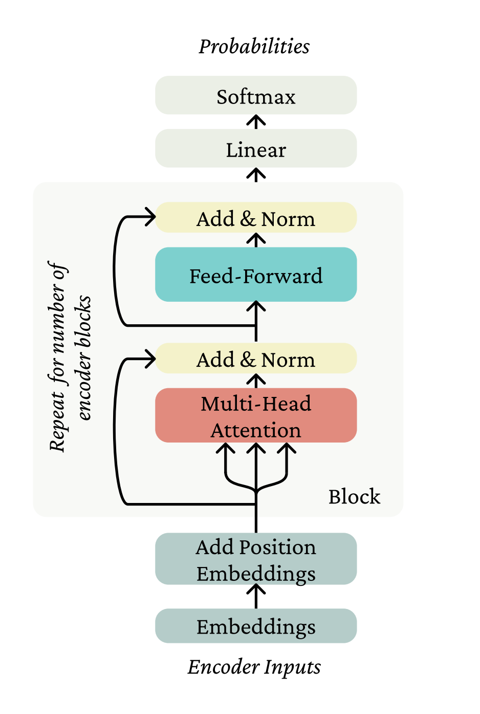 encoder